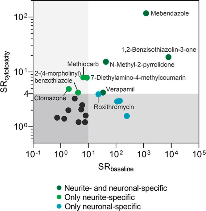 Monitoring Mixture Effects of Neurotoxicants in Surface Water and Wastewater Treatment Plant Effluents with Neurite Outgrowth Inhibition in SH-SY5Y Cells