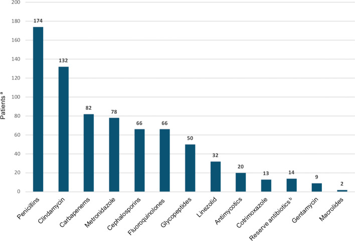 Outcome of necrotizing fasciitis and Fournier's gangrene with and without hyperbaric oxygen therapy: a retrospective analysis over 10 years.