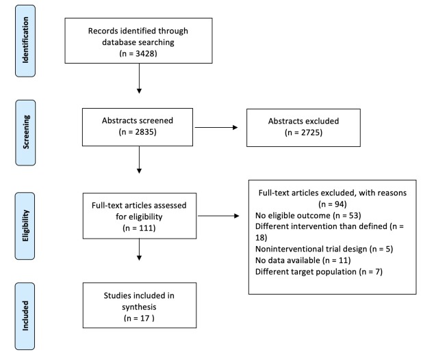 Intensive Care Based Interventions to Reduce Family Member Stress Disorders: A Systematic Review of the Literature.