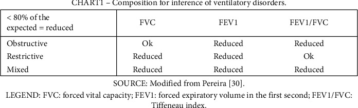 Effects of an Aquatic Physical Exercise Program on Ventilatory Parameters in People with Parkinson's Disease.