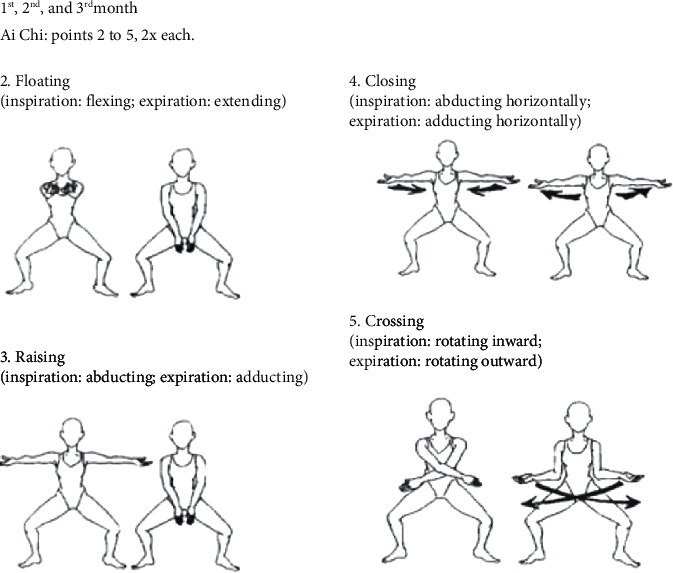Effects of an Aquatic Physical Exercise Program on Ventilatory Parameters in People with Parkinson's Disease.