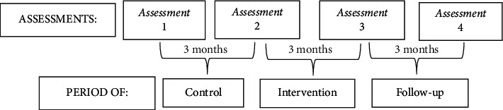 Effects of an Aquatic Physical Exercise Program on Ventilatory Parameters in People with Parkinson's Disease.
