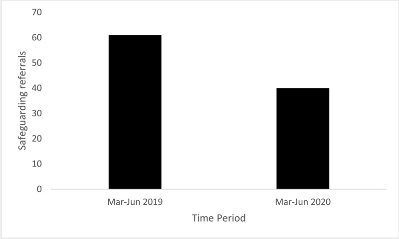 Change in Incidence and Severity of Abusive Head Trauma in the Paediatric Age Group Pre- and During COVID-19 Lockdown in the North East of England.