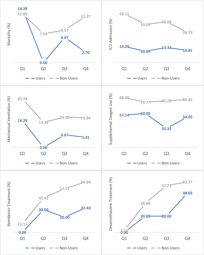 Cannabis consumption is associated with lower COVID-19 severity among hospitalized patients: a retrospective cohort analysis.