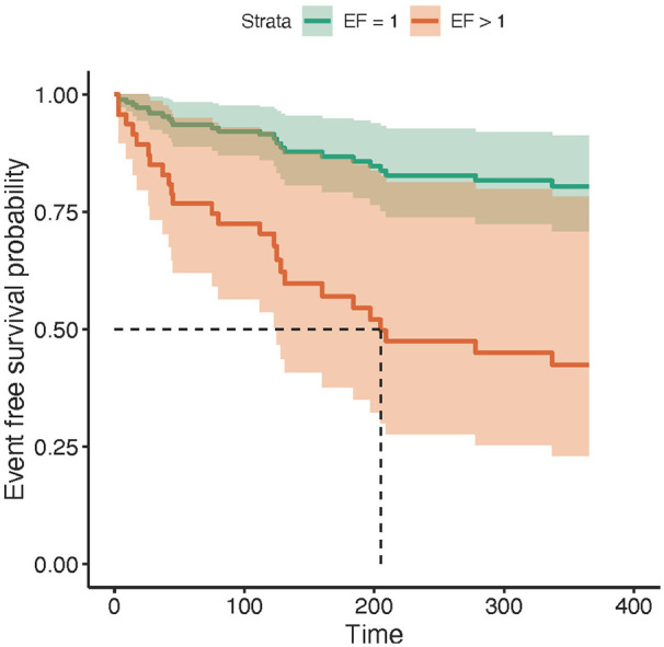 Correlation of Walking Activity and Cardiac Hospitalizations in Coronary Patients for 1 Year Post Cardiac Rehabilitation: The More Steps, the Better!