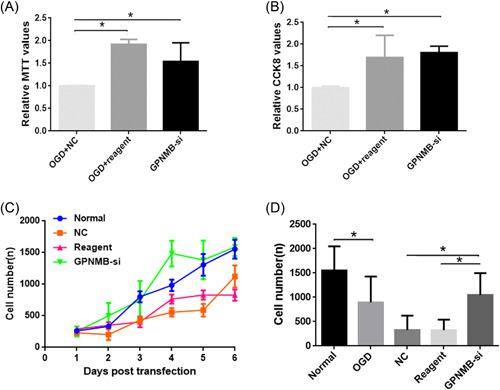 The alternative 3′ splice site of GPNMB may promote neuronal survival after neonatal hypoxic–ischemic encephalopathy injury