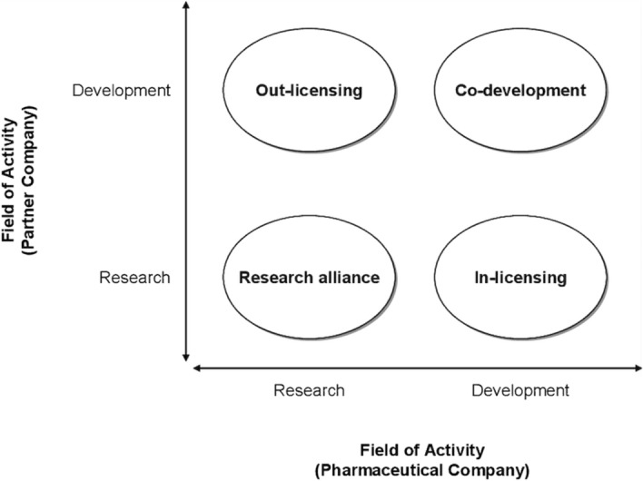 Navigating the open innovation paradox: an integrative framework for adopting open innovation in pharmaceutical R&D in developing countries.