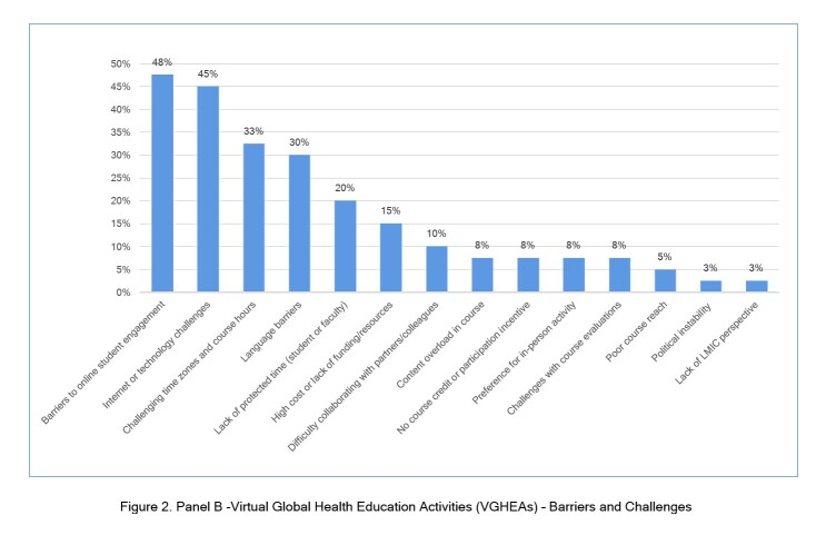 Virtual global health in graduate medical education: a systematic review.