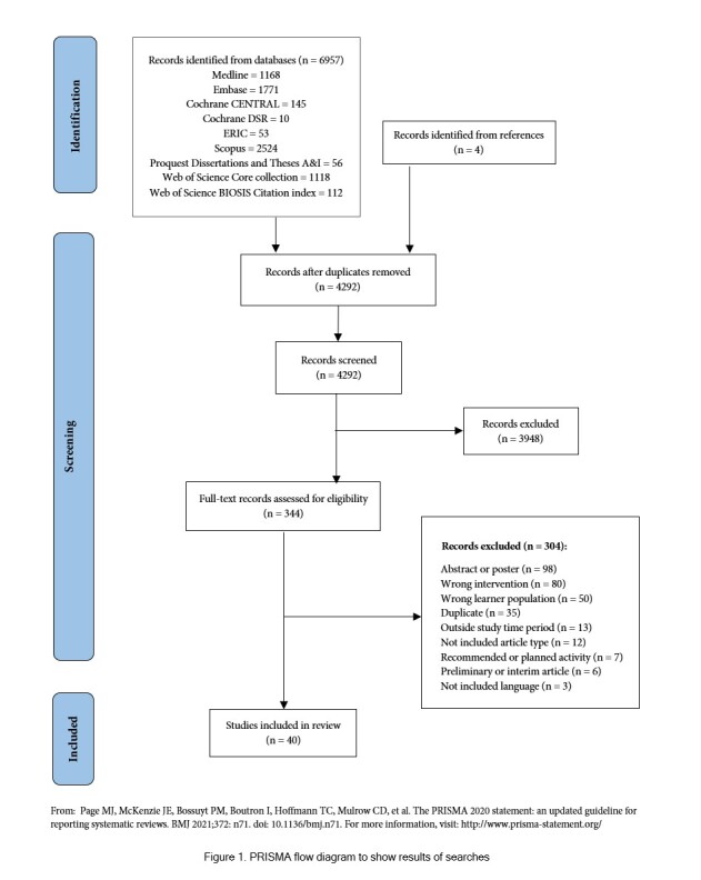 Virtual global health in graduate medical education: a systematic review.