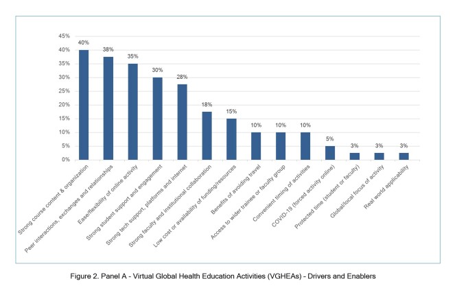 Virtual global health in graduate medical education: a systematic review.