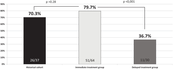 Impact of an Accelerated Pretreatment Evaluation on Linkage-to-Care for Hepatitis C-infected Persons Who Inject Drugs.