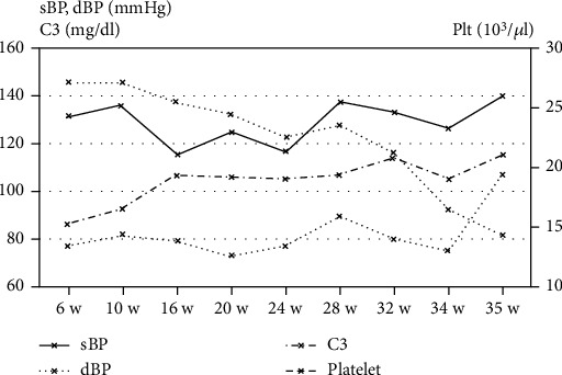 Efficacy of Hydroxychloroquine for Improving Pregnancy Outcomes in a Female with Systemic Lupus Erythematosus and Antiphospholipid Syndrome.