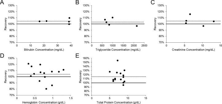 Multiplexed quantification of insulin and C-peptide by LC-MS/MS without the use of antibodies