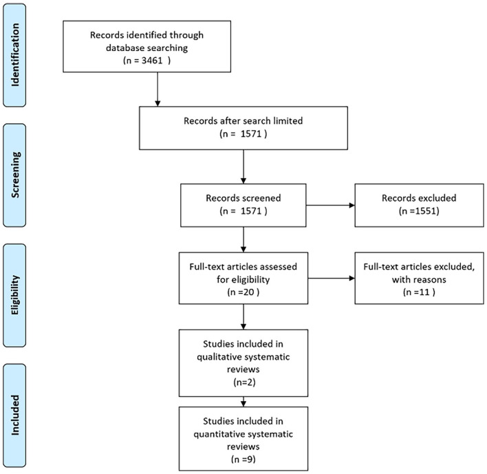 Barriers and Facilitators to Substance Use Disorder Treatment: An Overview of Systematic Reviews.