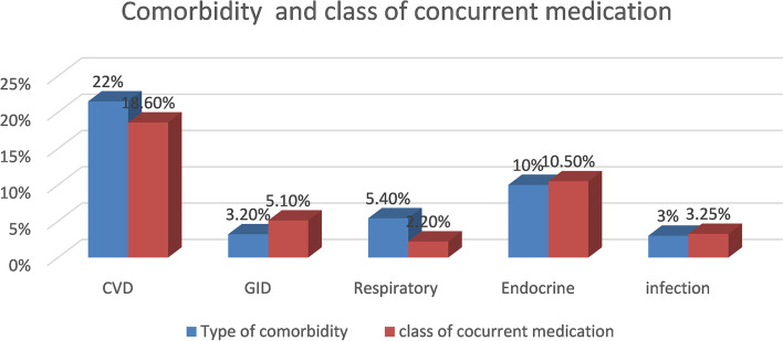 Level of asthma control and its determinants among adults living with asthma attending selected public hospitals in northwestern, Ethiopia: using an ordinal logistic regression model.