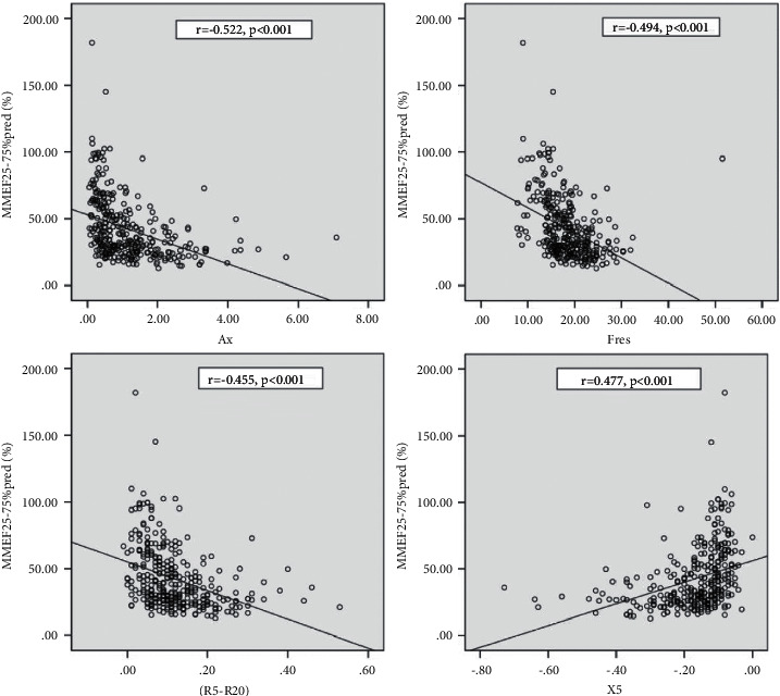 Small Airway Dysfunction in Chronic Bronchitis with Preserved Pulmonary Function.