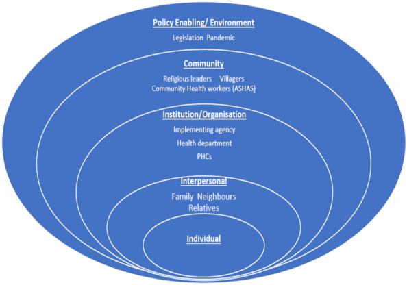 Operational challenges in the pre-intervention phase of a mental health trial in rural India: reflections from SMART Mental Health.