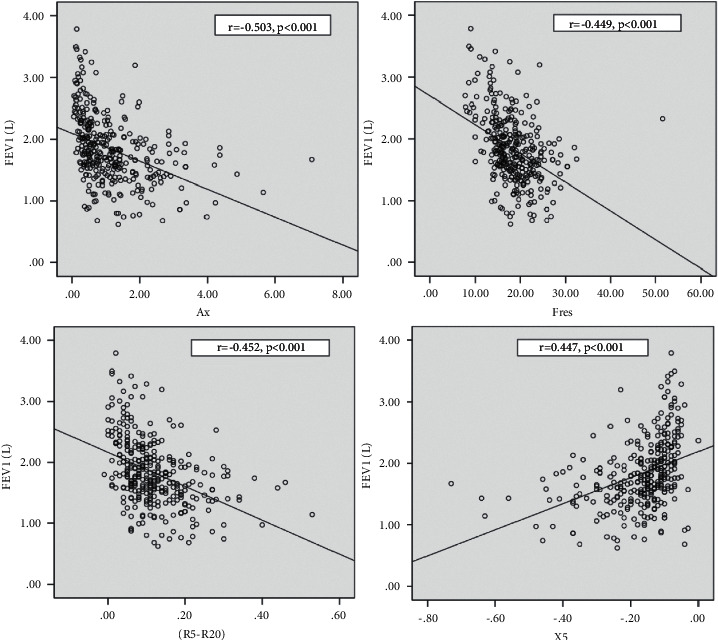 Small Airway Dysfunction in Chronic Bronchitis with Preserved Pulmonary Function.