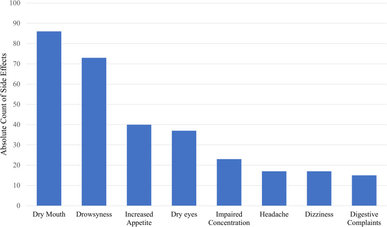 Cannabidiol as a treatment for arthritis and joint pain: an exploratory cross-sectional study.