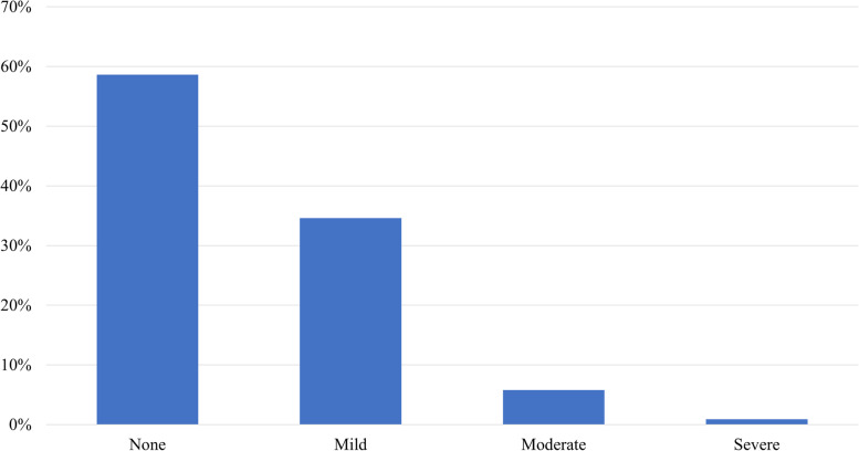 Cannabidiol as a treatment for arthritis and joint pain: an exploratory cross-sectional study.