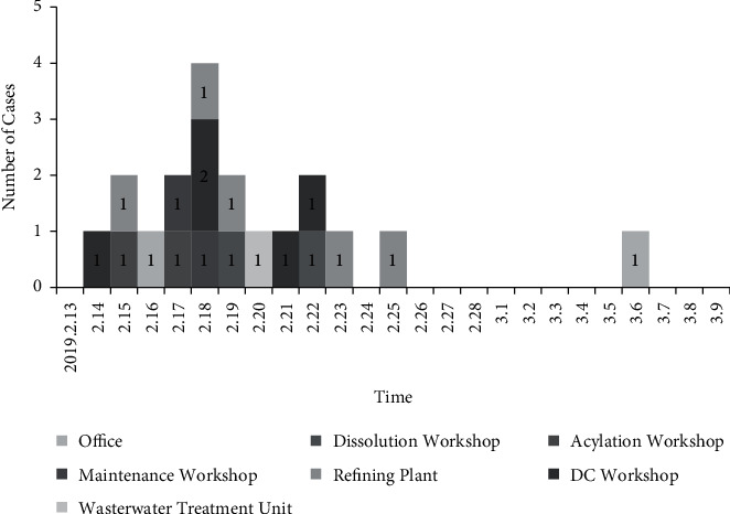 An Outbreak of Coxsackievirus A6 Infection in Adults of a Collective Unit, China, 2019.