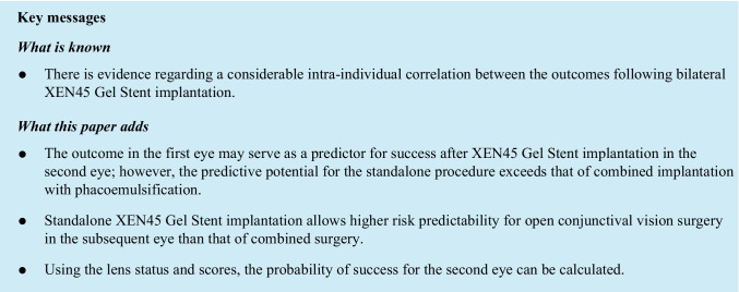 Predictability of success and open conjunctival revision rates in the subsequent eye after XEN45 Gel Stent implantation according to lens status.