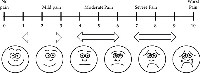 Evaluation of Patient Comfort and Impact of Different Anesthesia Techniques on the Temporomandibular Joint Arthrocentesis Applications by Comparing Gow-Gates Mandibular Block Anesthesia with Auriculotemporal Nerve Block.