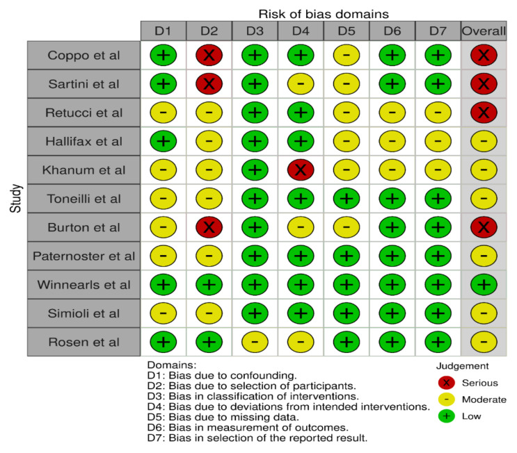 Awake Prone-Positioning in Patients on Non-Invasive Ventilation for Management of SARS-CoV-2 Pneumonia: A Systematic Review.