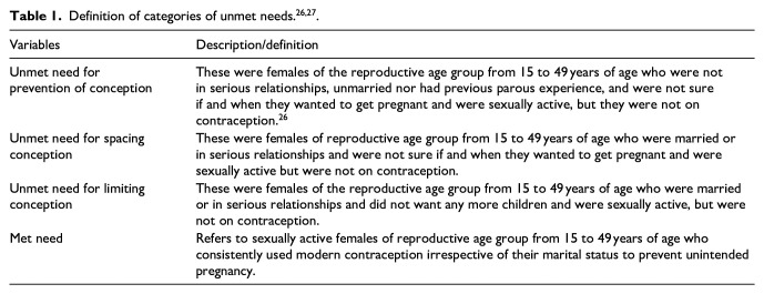 Unmet needs for family planning and its determinants among women of reproductive age in Ilesha Southwest Nigeria: A cross-sectional study.