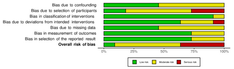 Awake Prone-Positioning in Patients on Non-Invasive Ventilation for Management of SARS-CoV-2 Pneumonia: A Systematic Review.