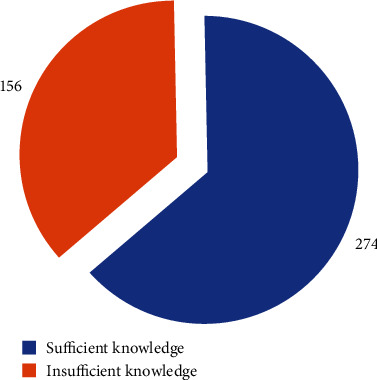 Determinants of Menstrual Hygiene Management Practices among Schoolgirls: A Cross-Sectional Study in the Savannah Region of Ghana.