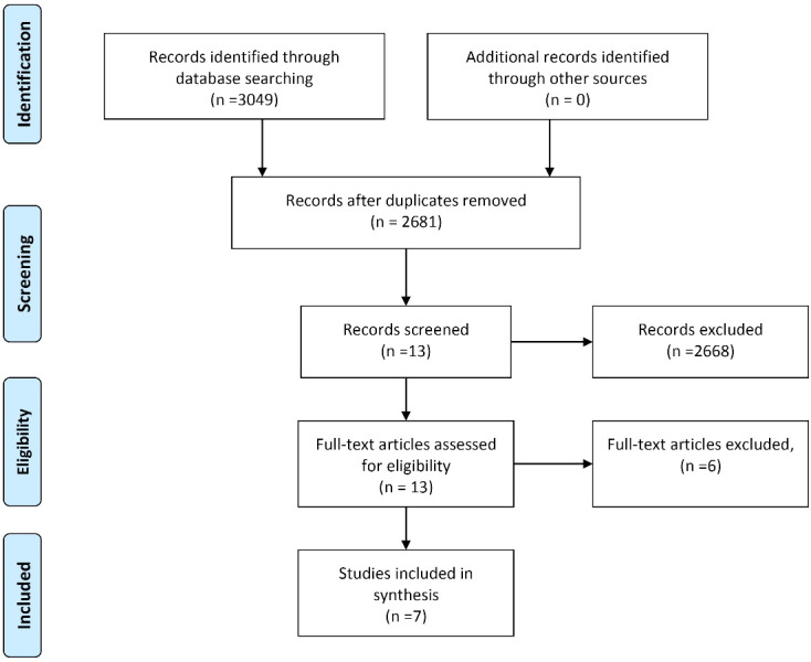 The potential of intervention-based community development programs in reducing multiple health risk behaviors among adolescent: A scoping review of the latest RCTs.