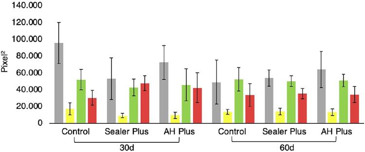 Laboratory study of tissue repair of resin-based endodontic sealers in critical surgical defects.