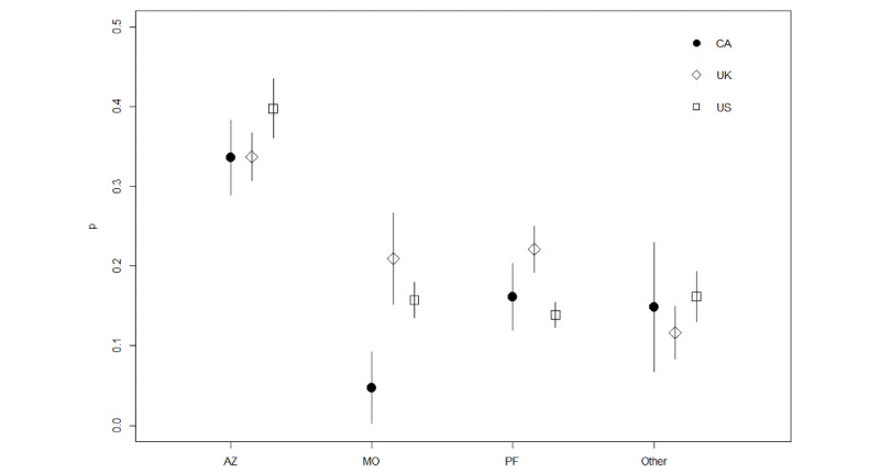 Negative COVID-19 Vaccine Information on Twitter: Content Analysis.