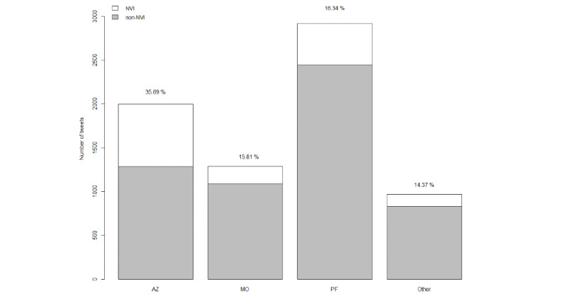 Negative COVID-19 Vaccine Information on Twitter: Content Analysis.