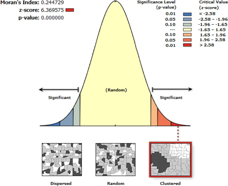 Geographical clustering and geographically weighted regression analysis of home delivery and its determinants in developing regions of Ethiopia: a spatial analysis.