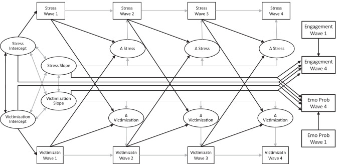 A Longitudinal Process Model Evaluating the Effects of Cooperative Learning on Victimization, Stress, Mental Health, and Academic Engagement in Middle School.