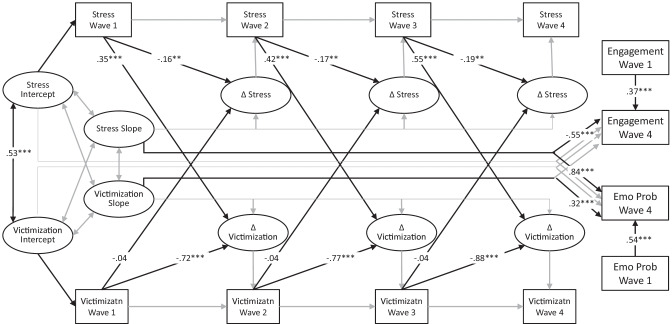 A Longitudinal Process Model Evaluating the Effects of Cooperative Learning on Victimization, Stress, Mental Health, and Academic Engagement in Middle School.