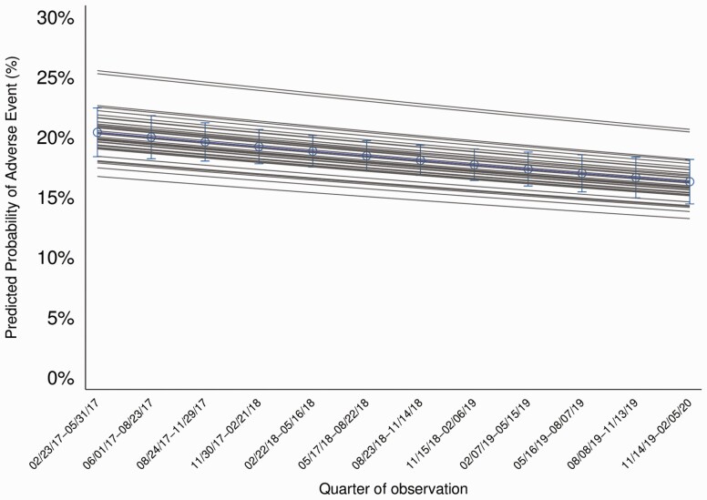 A Statewide Collaborative Quality Initiative to Improve Antibiotic Duration and Outcomes in Patients Hospitalized With Uncomplicated Community-Acquired Pneumonia.