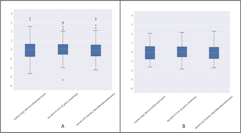 Prediction of high infiltration levels in pituitary adenoma using MRI-based radiomics and machine learning.