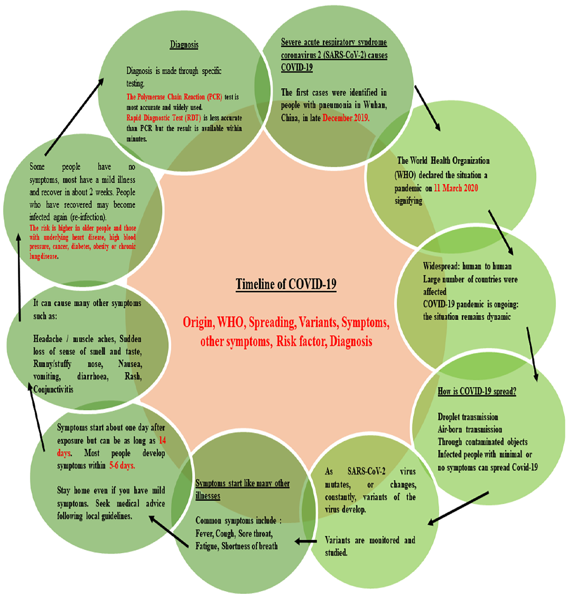 Indirect Impacts of COVID-19 on the Environment: A Global Review.