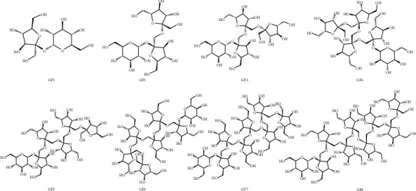 Calculating Relative Correction Factors for Quantitative Analysis with HILIC-HPLC-ELSD Method: Eight Fructooligosaccharides of <i>Morinda Officinalis</i> as a Case Study.