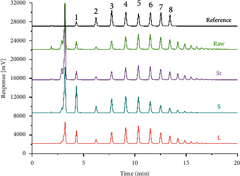 Calculating Relative Correction Factors for Quantitative Analysis with HILIC-HPLC-ELSD Method: Eight Fructooligosaccharides of <i>Morinda Officinalis</i> as a Case Study.