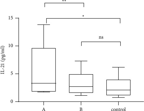 Clinical Characteristics and Potential Mechanisms in Patients with Abnormal Liver Function Indices and Elevated Serum IgG4.