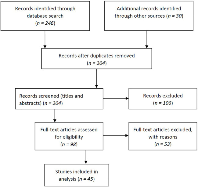 Industrial Air Pollution Leads to Adverse Birth Outcomes: A Systematized Review of Different Exposure Metrics and Health Effects in Newborns.