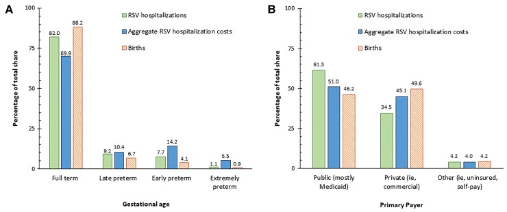 Cost of Respiratory Syncytial Virus Infections in US Infants: Systematic Literature Review and Analysis.