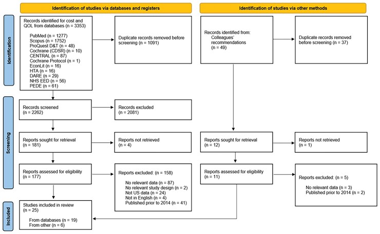 Cost of Respiratory Syncytial Virus Infections in US Infants: Systematic Literature Review and Analysis.