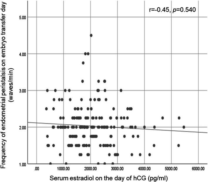 A randomized double blind comparison of atosiban in patients with recurrent implantation failure undergoing IVF treatment.