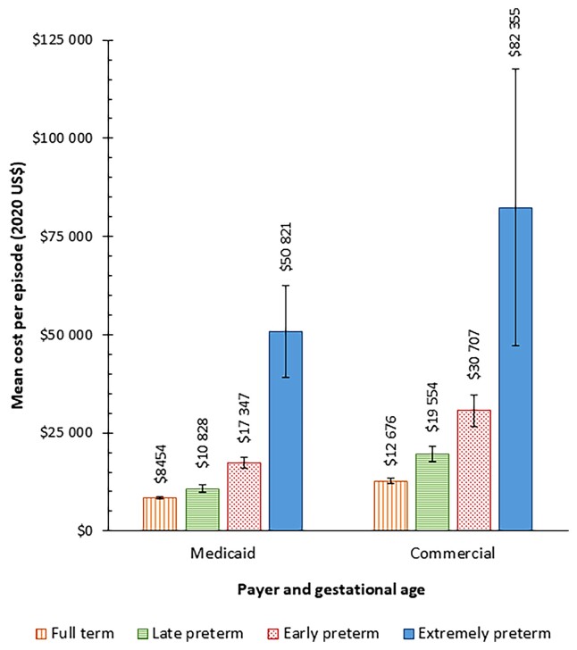 Cost of Respiratory Syncytial Virus Infections in US Infants: Systematic Literature Review and Analysis.