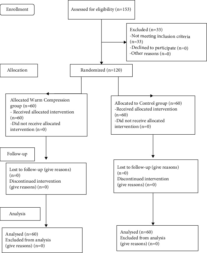 Effect of Local Warm Compression on Restless Leg Syndrome and Fatigue among Critical Care Nurses: A Parallel Randomized Clinical Trial.